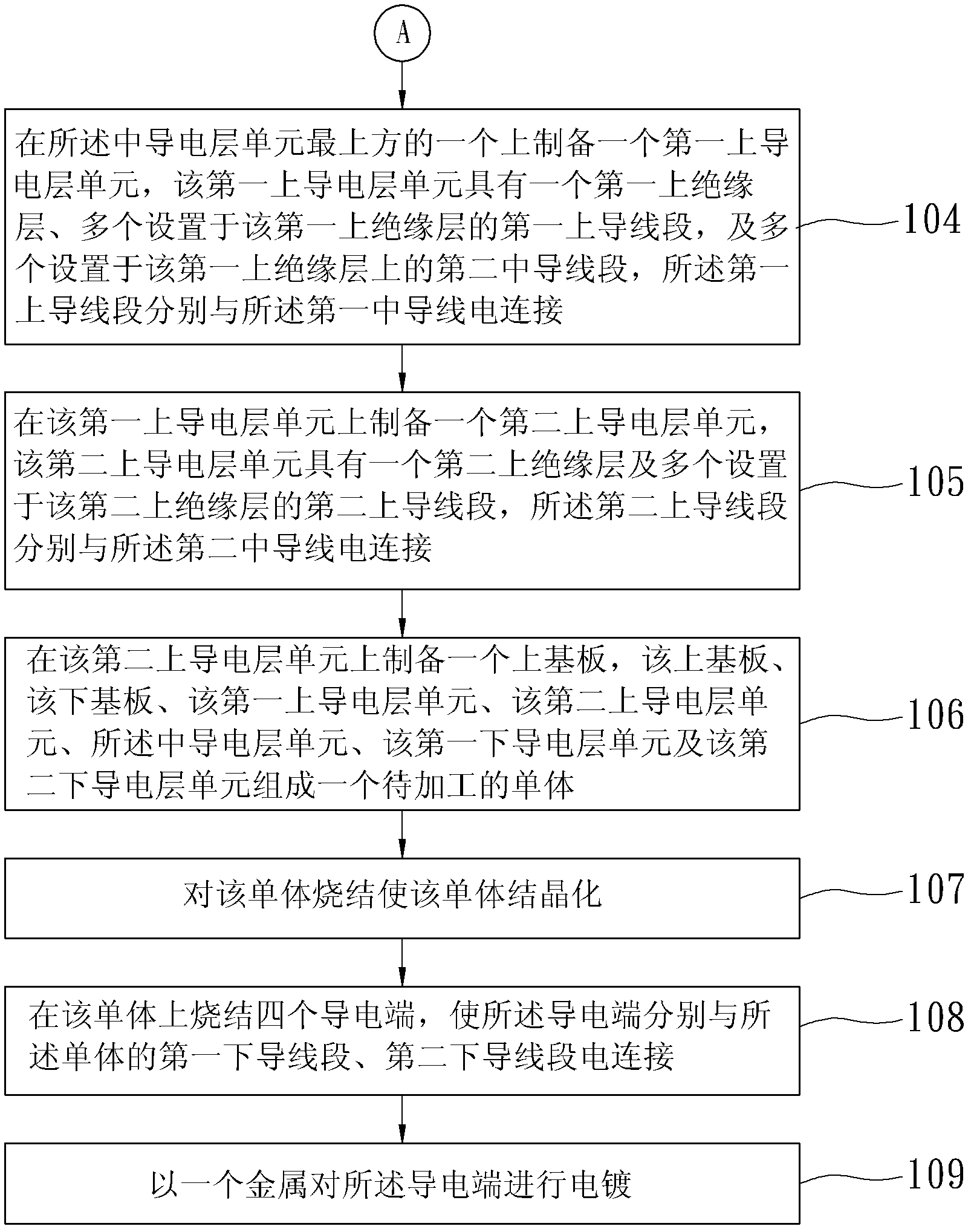 Manufacturing process of multi-layer filter