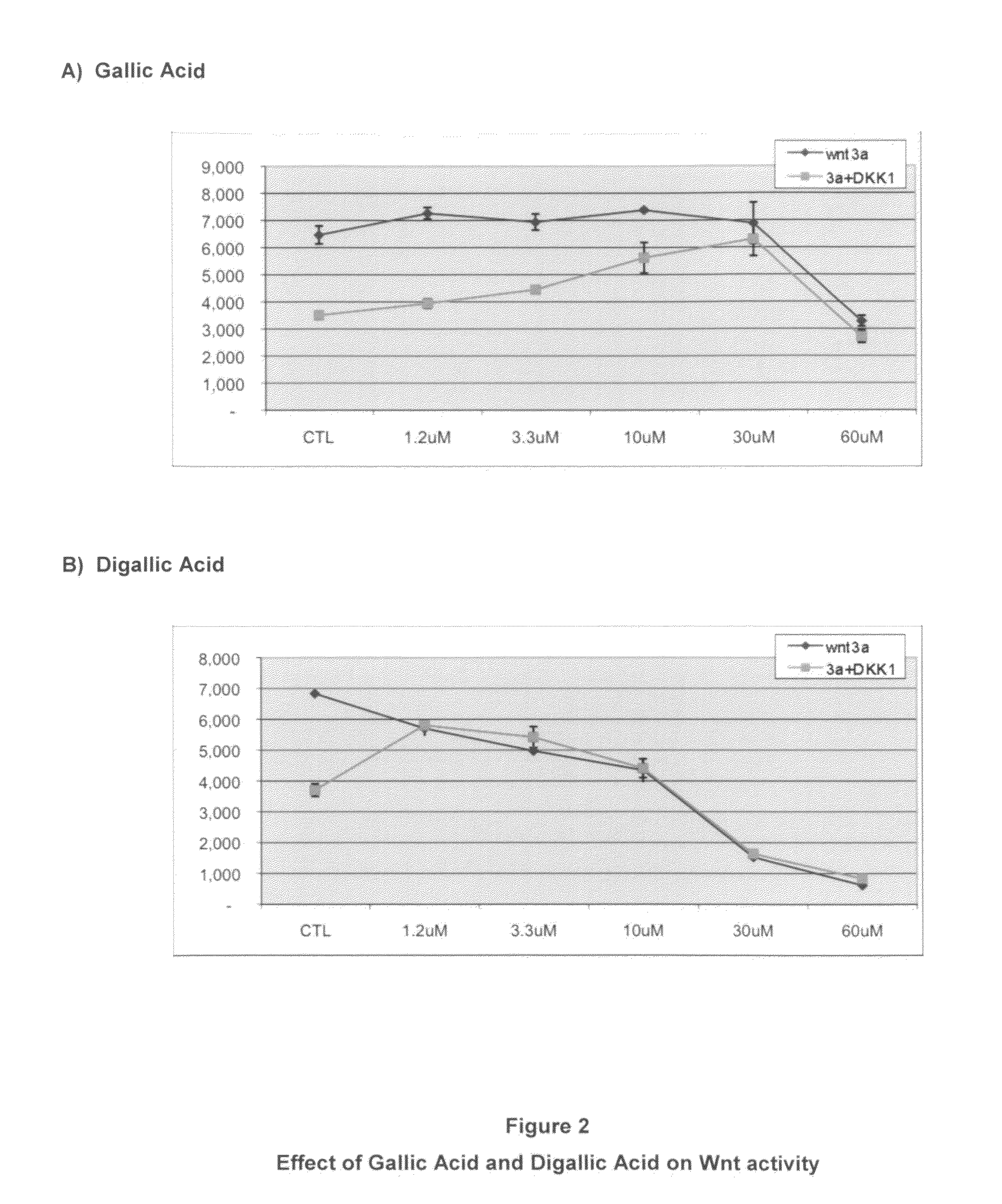 Method for treating inflammation by administering a compound which binds LDL-receptor-related protein (LRP) ligand binding domain