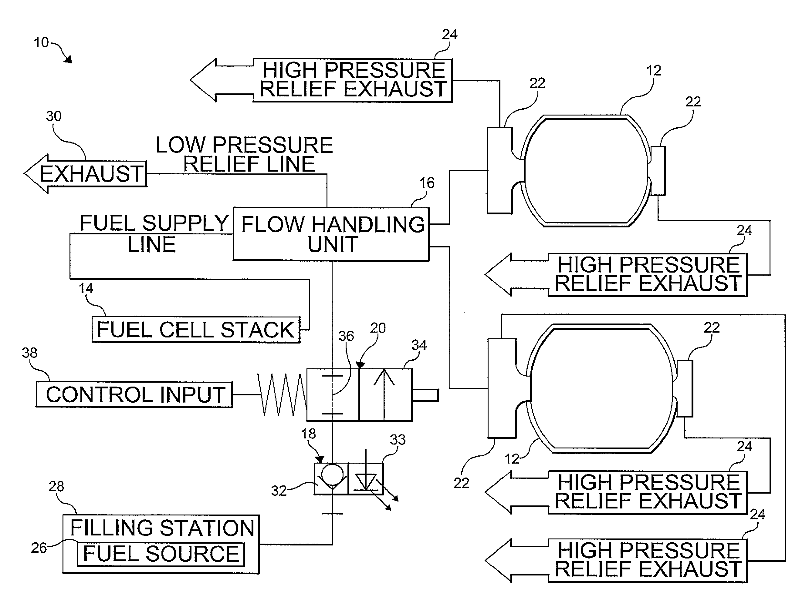 Compressed hydrogen fueling control valve