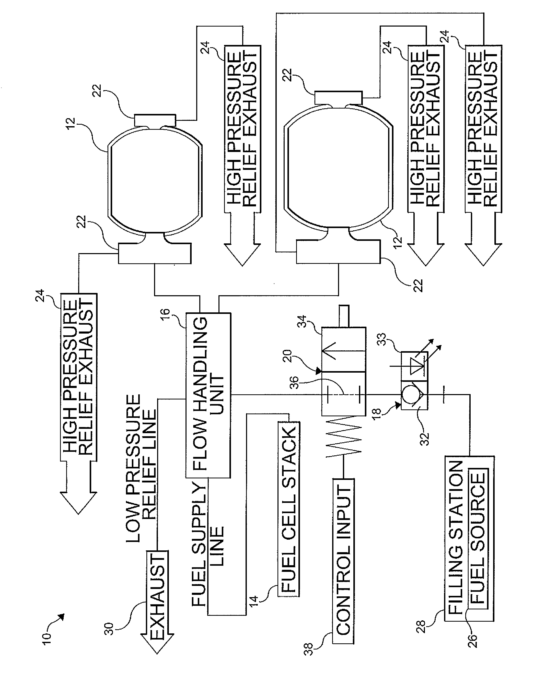 Compressed hydrogen fueling control valve