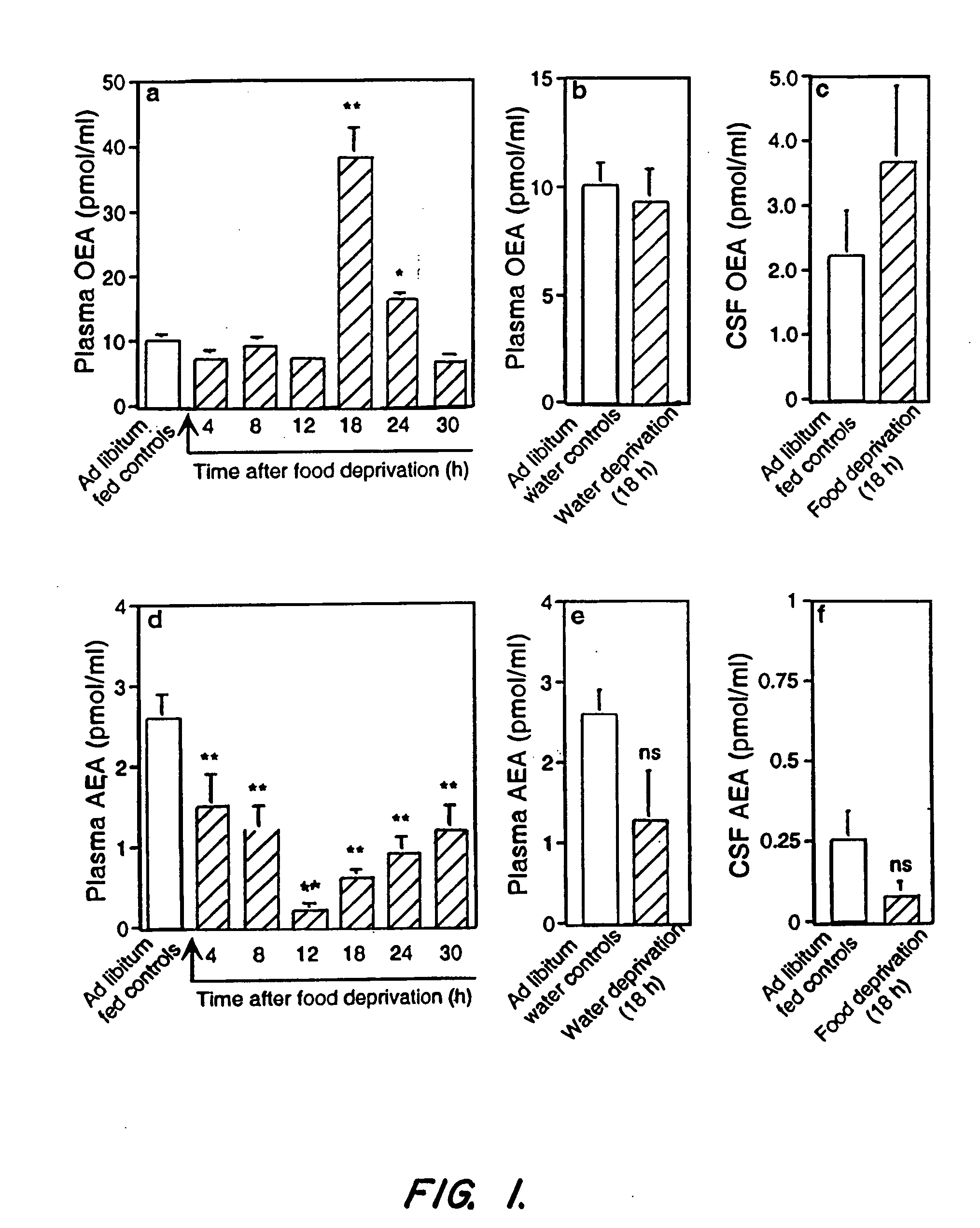 Dietary and other compositions, compounds, and methods for reducing body fat, controlling appetite, and modulating fatty acid metabolism