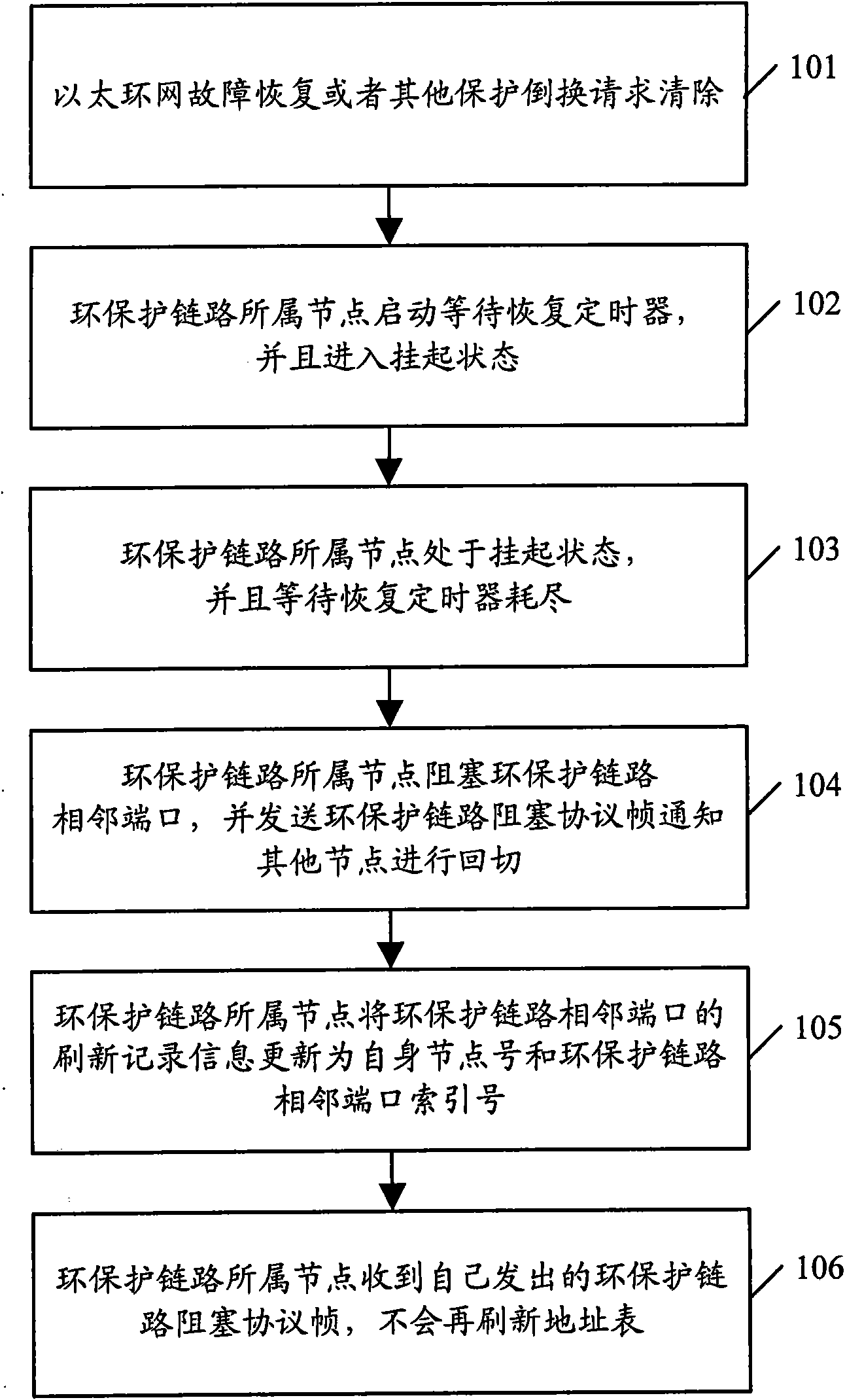 Method and system for updating blocked port information
