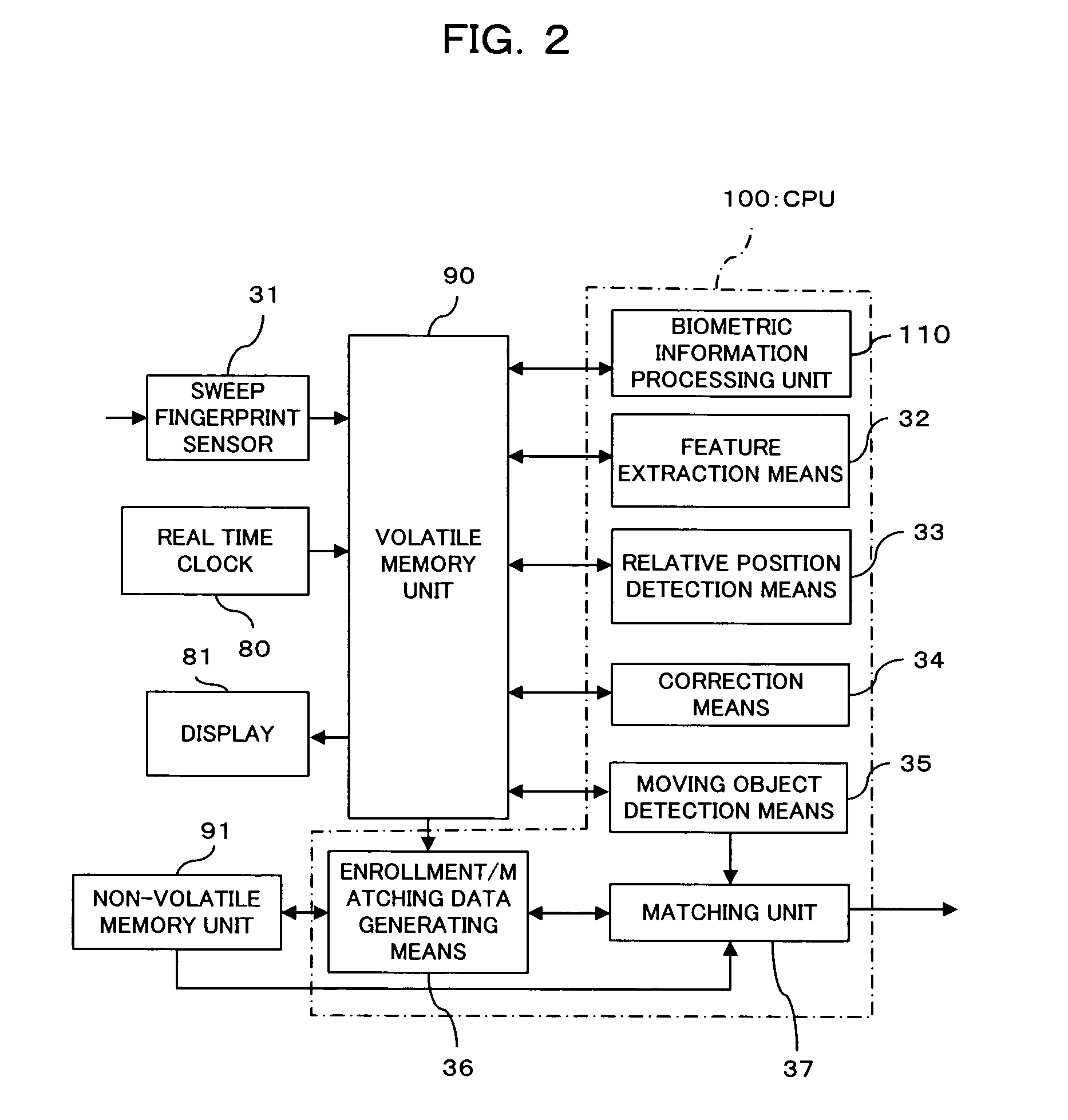 Biometric information input device, biometric authentication device, biometric information processing method, and computer-readable recording medium recording biometric information processing program