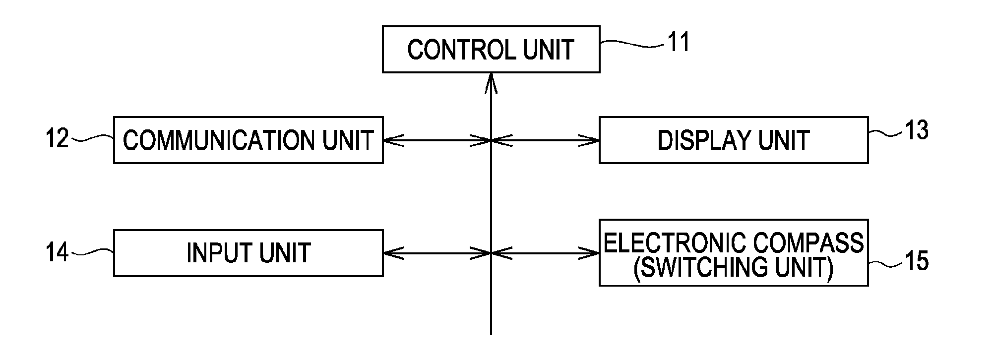 Motion sensing program and electronic compass with motion sensing program