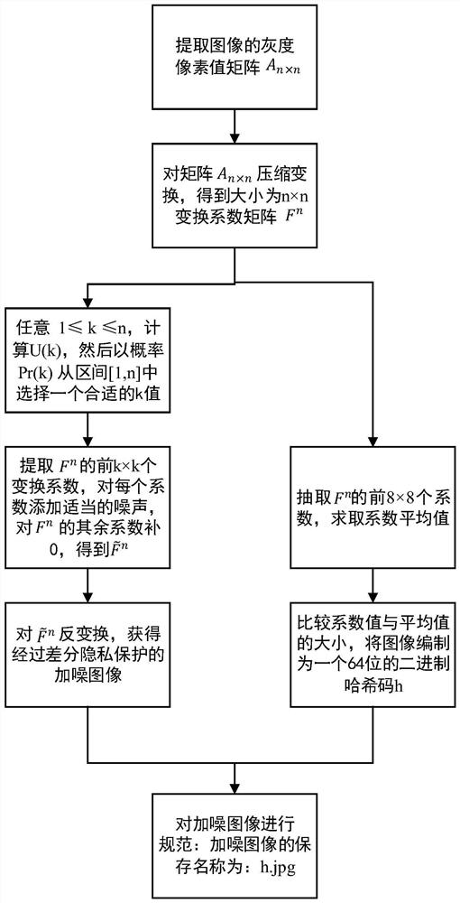 Image acquisition method and device considering privacy protection and data quality, and storage medium
