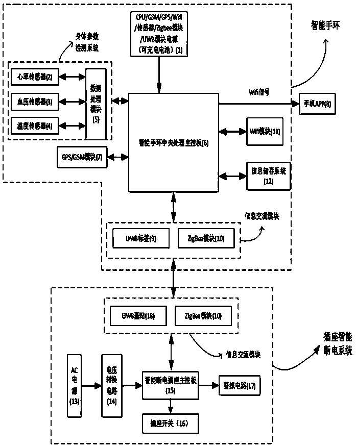 Intelligent child anti-electric shock wristband based on TOF algorithm