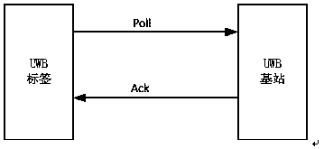 Intelligent child anti-electric shock wristband based on TOF algorithm