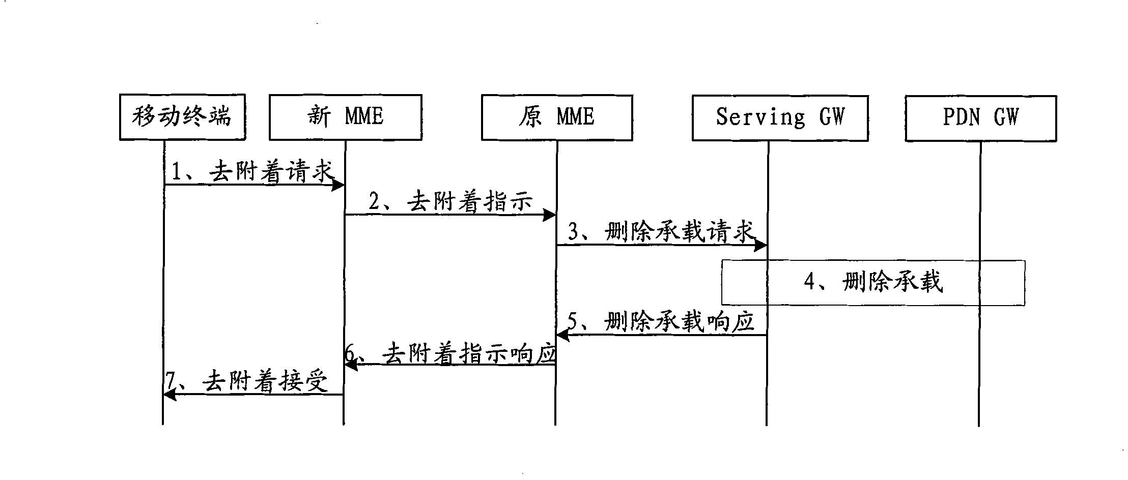 De-adherence method, system and device for mobile terminal