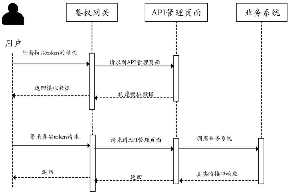API management method and device applied to cloud platform, equipment and storage medium