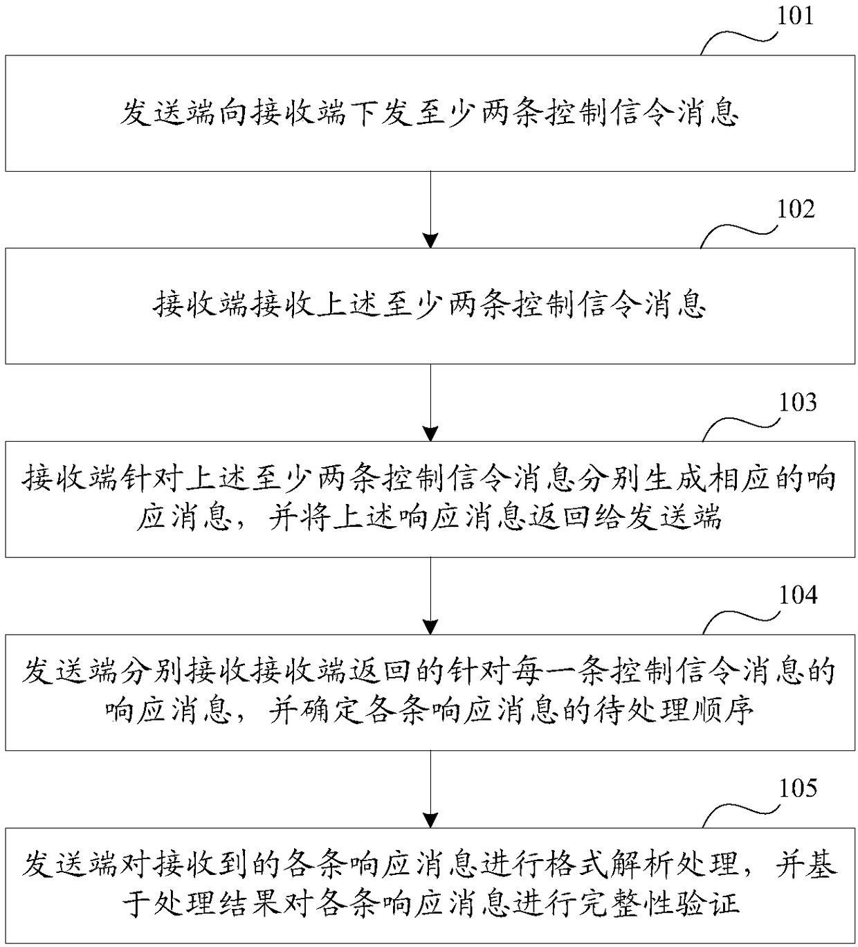 Multi-signaling issuing method and device