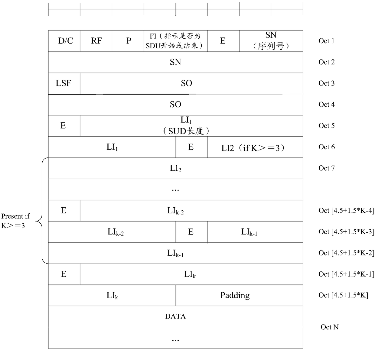 Multi-signaling issuing method and device