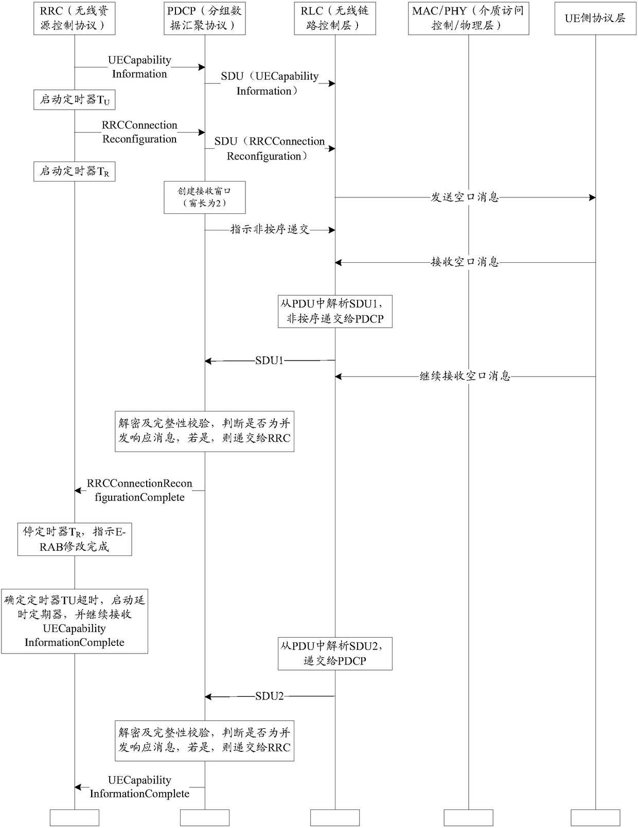 Multi-signaling issuing method and device