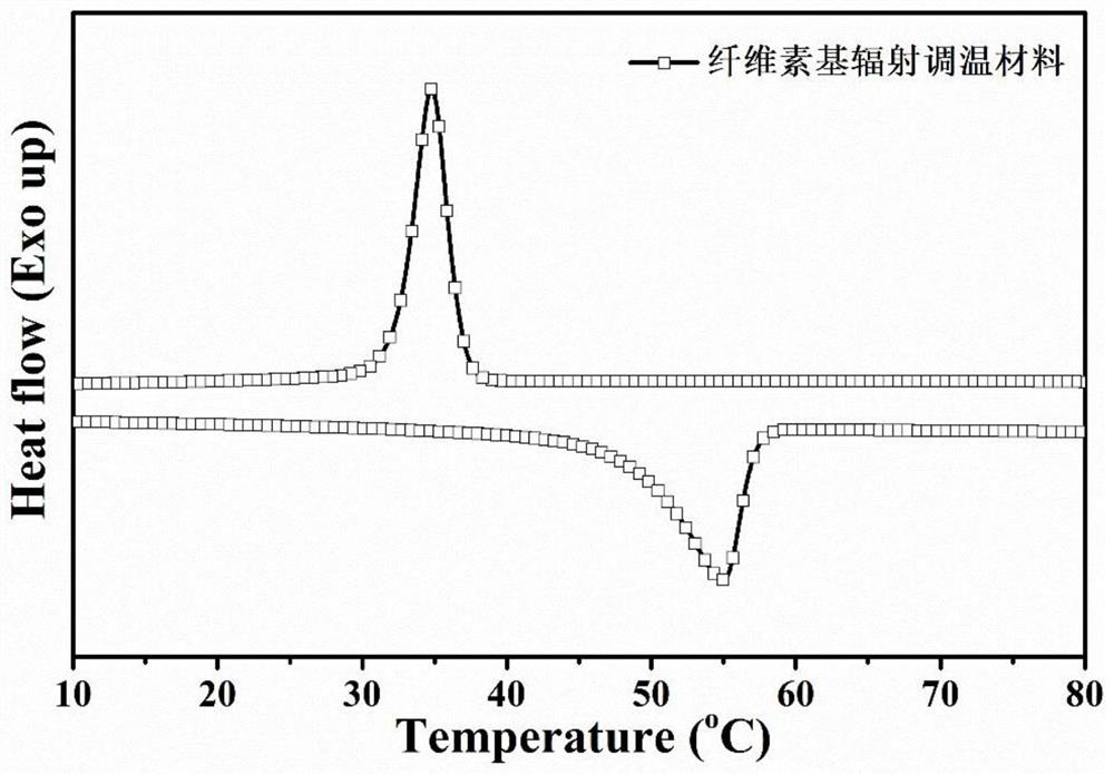 A kind of preparation method of cellulose-based radiation temperature regulating material