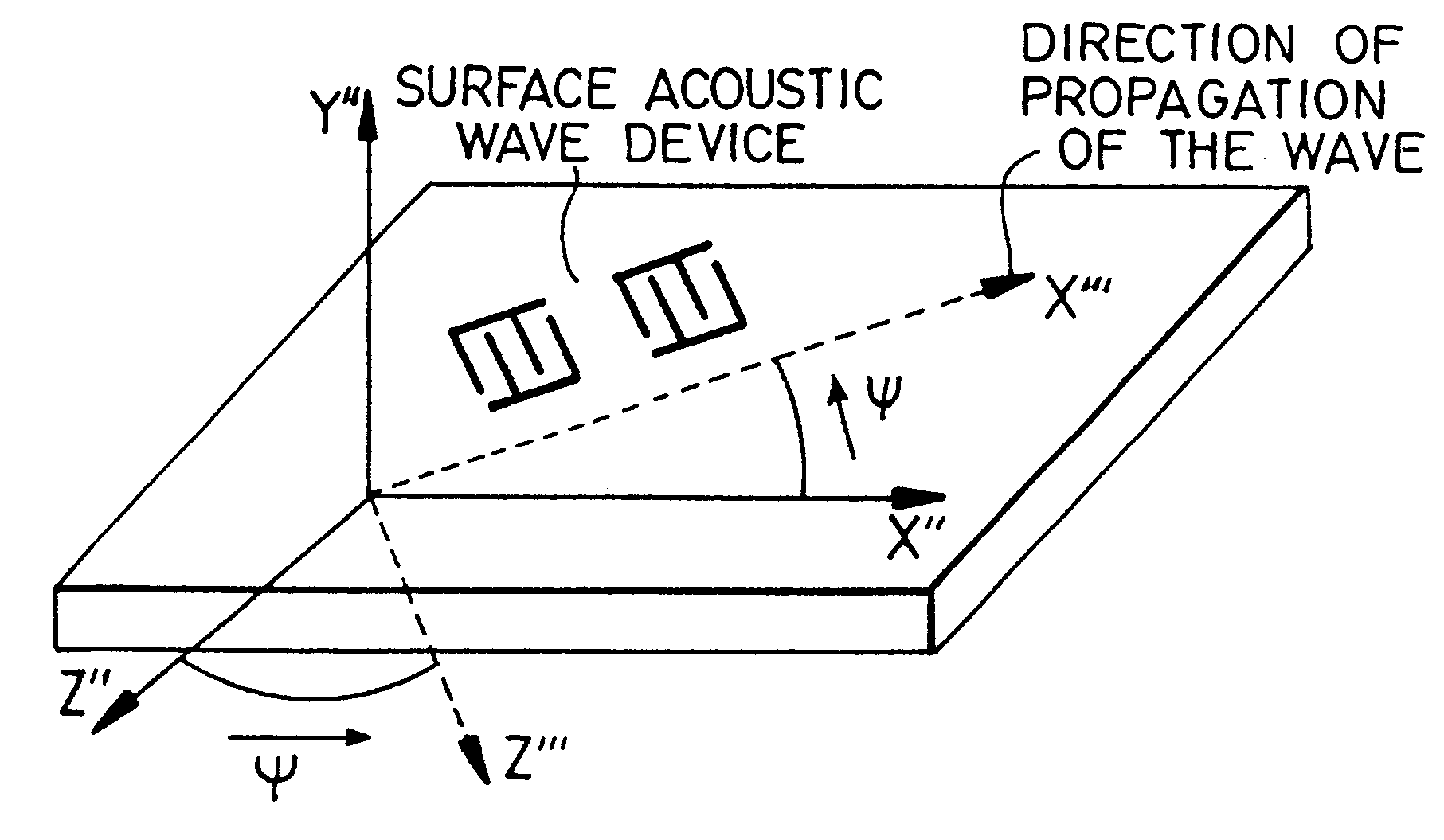 Low-loss surface acoustic wave filter on quartz substrate with optimized cut