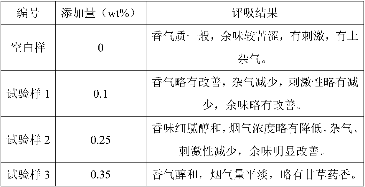 Tobacco licorice aroma component and extraction method and application thereof