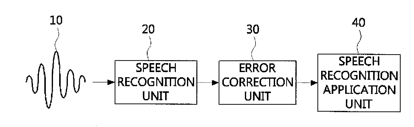 Method and apparatus for correcting speech recognition error