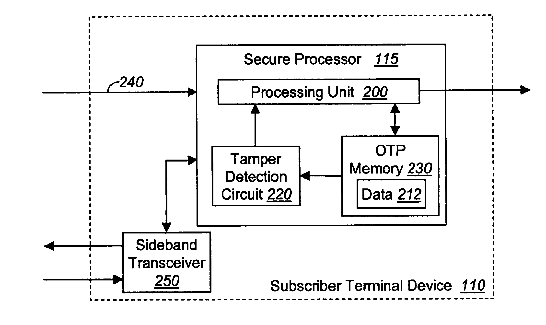Method for detecting and preventing tampering with one-time programmable digital devices