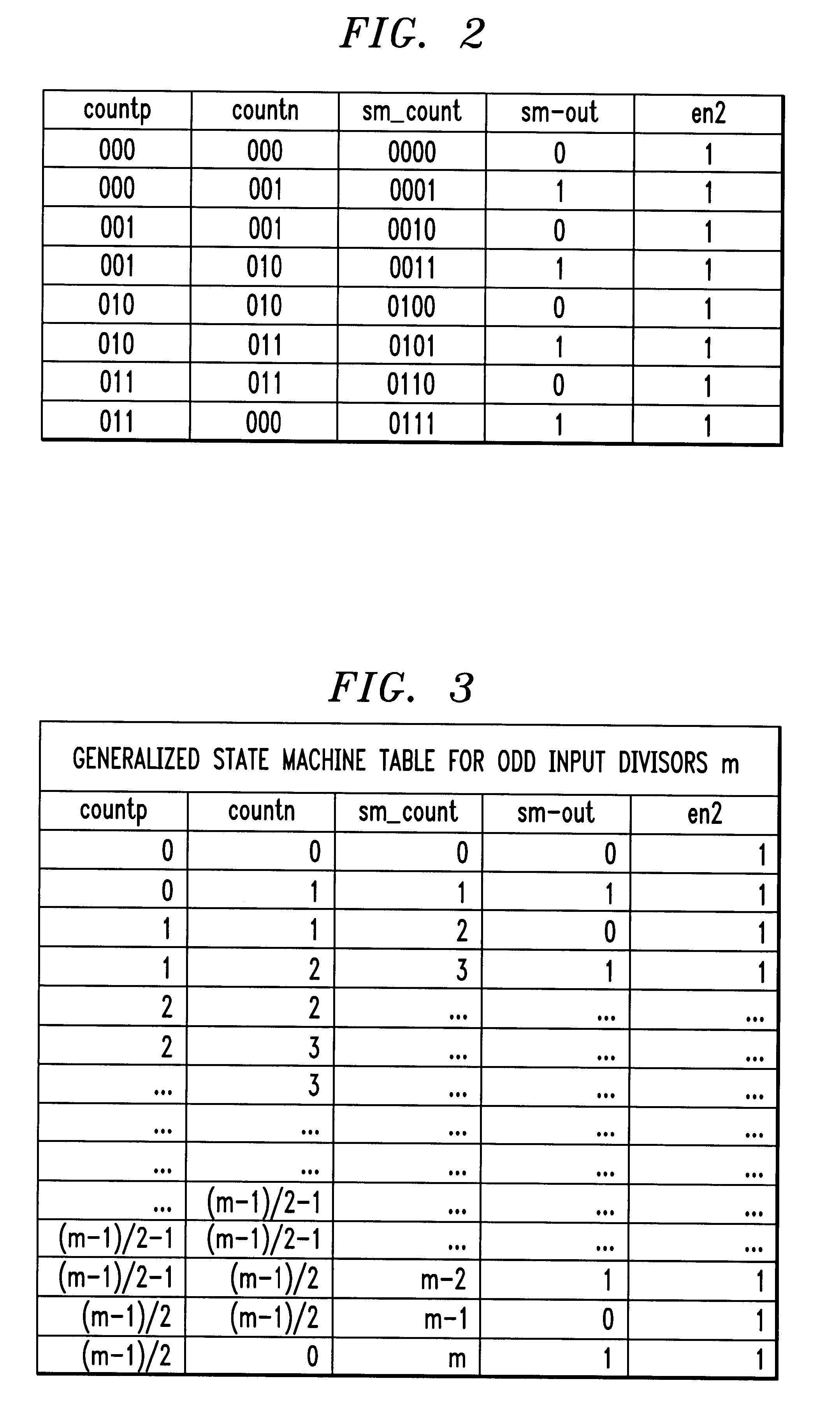 Method and apparatus for 50% duty-cycle programmable divided-down clock with even and odd divisor rates