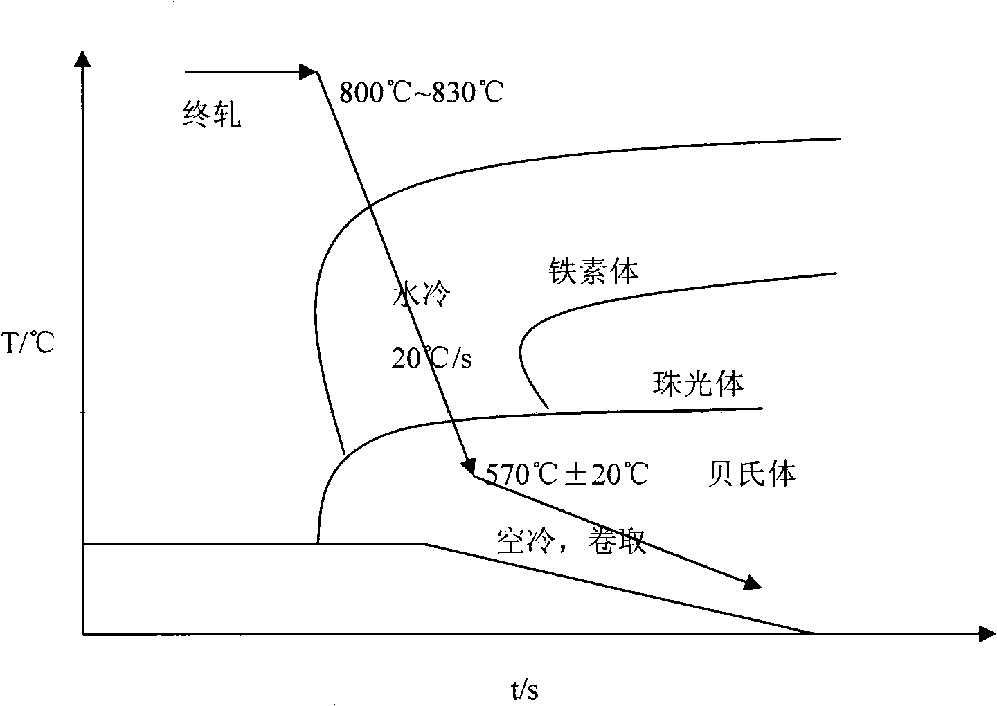 High strength low alloy hot rolling ferrite bainite weathering resistant steel and production method thereof