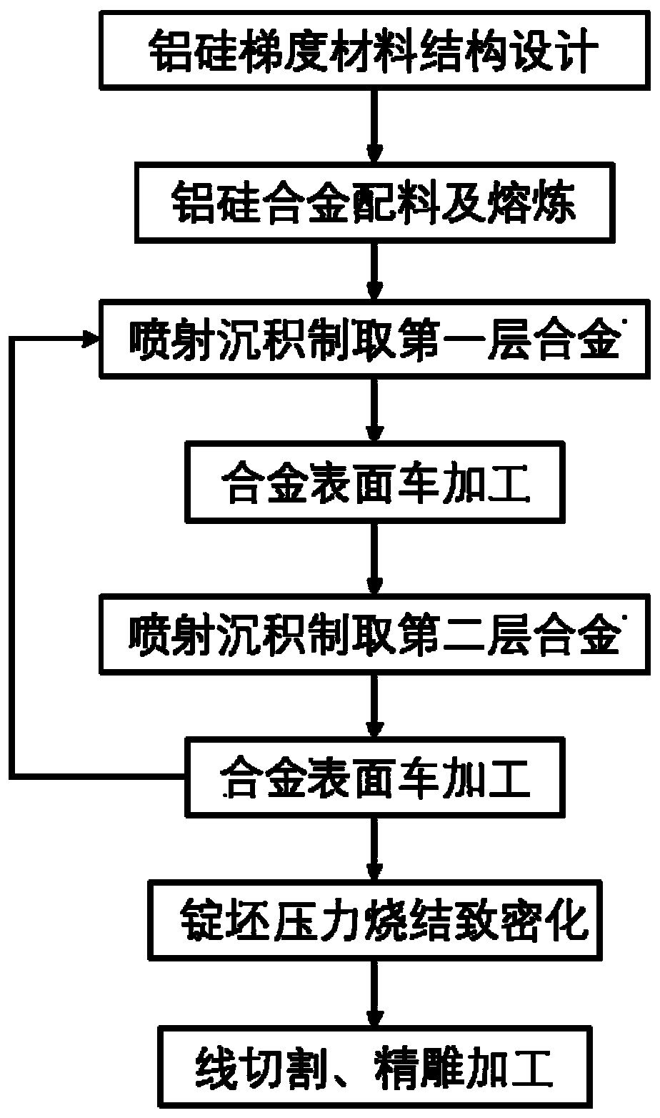 Aluminum-silicon alloy lamellar gradient material and preparing, processing and applying thereof