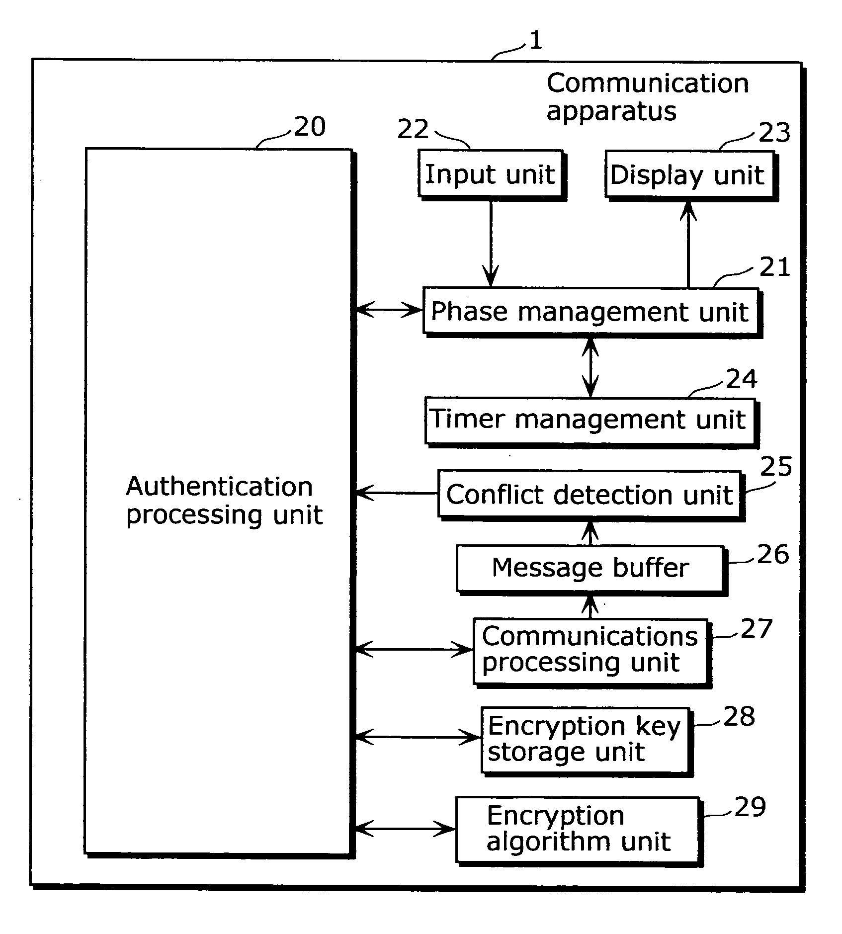 Communication Apparatus and Authenticating Method