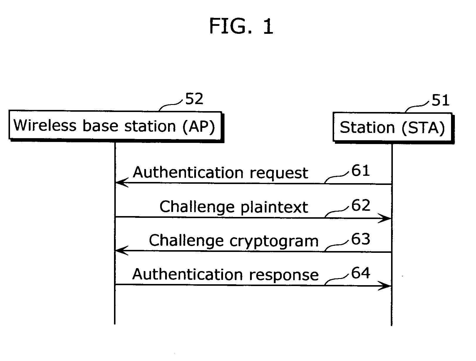 Communication Apparatus and Authenticating Method