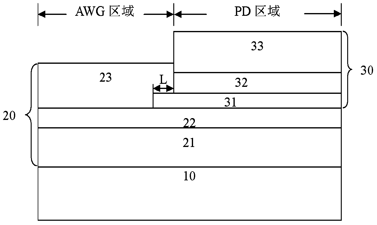 Integrated device of awg output waveguide and waveguide detector and its preparation method