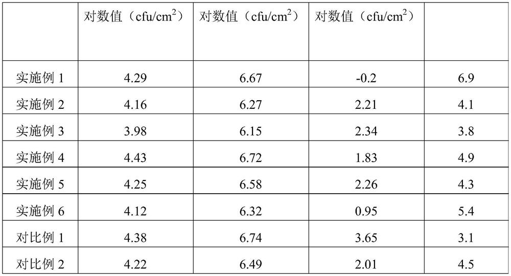 A kind of active silicon antibacterial liquid modified by traditional Chinese medicine oil, its preparation method, and the preparation method of antibacterial coating