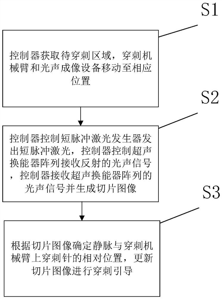 Venipuncture device and method