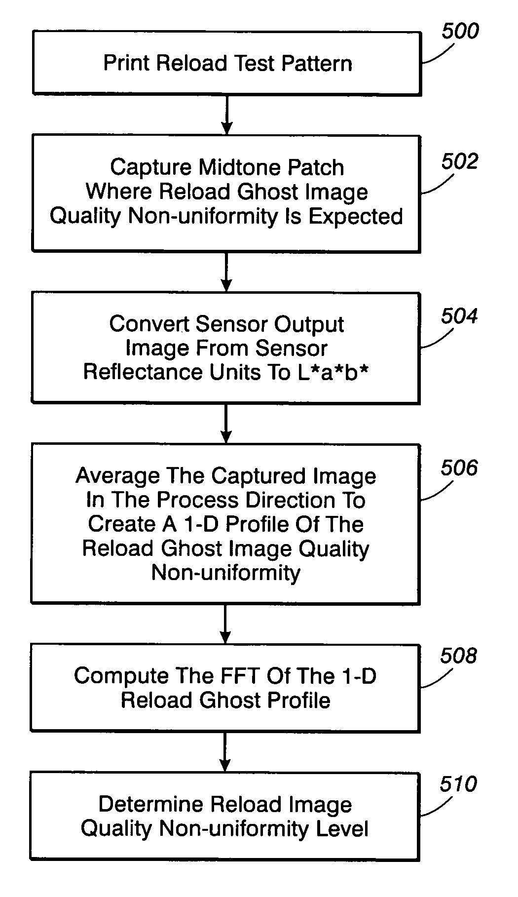 Printer control system to minimize two-dimensional image quality defects