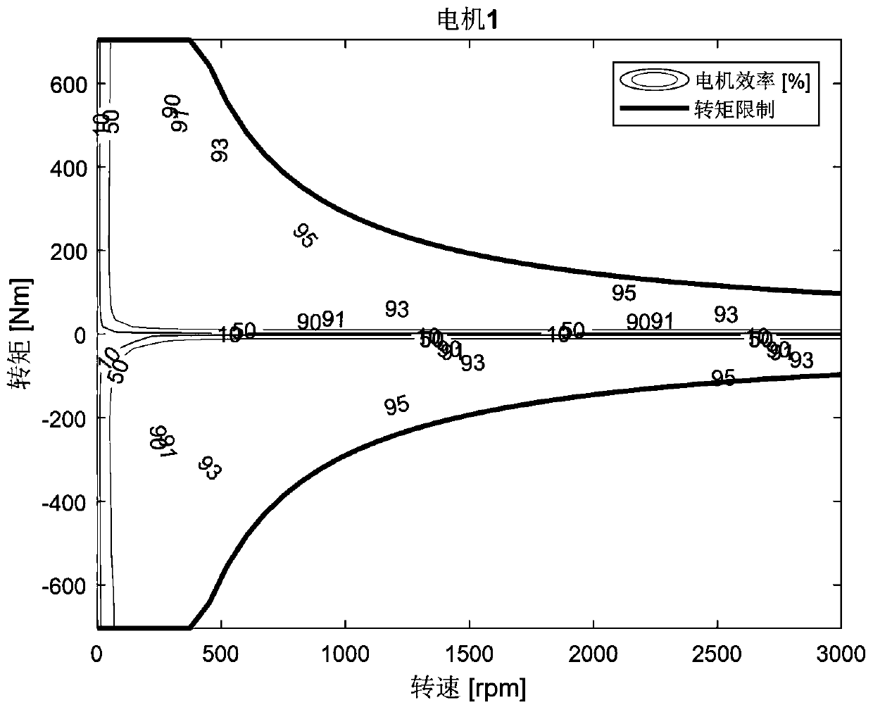 Torque optimization method based on dual-motor layout and convex optimization algorithm for pure electric vehicles