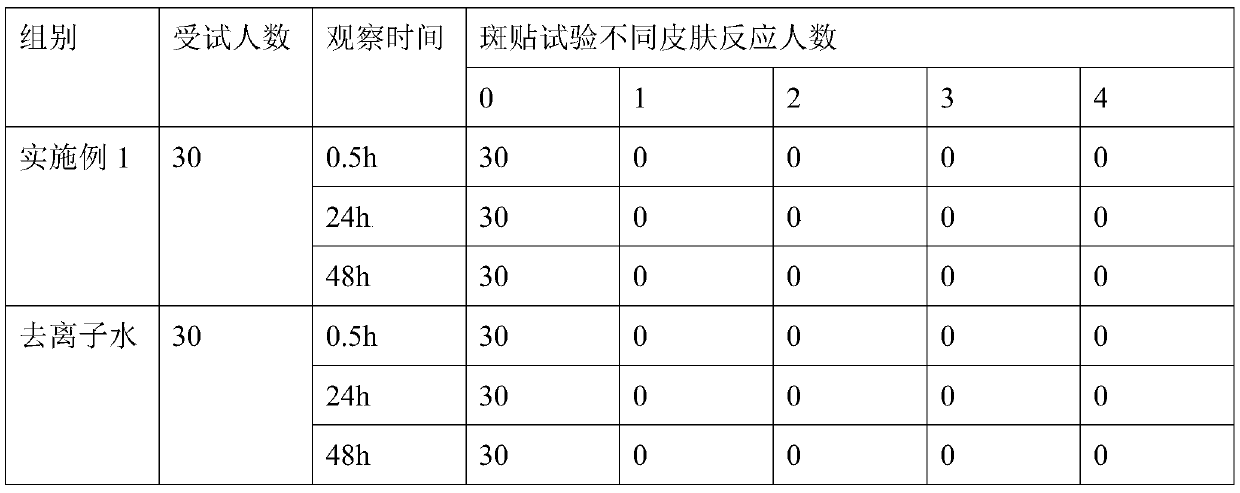 Rosa roxburghii extract, and preparation method and application thereof