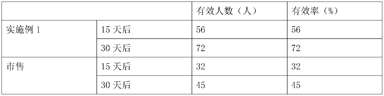 Rosa roxburghii extract, and preparation method and application thereof