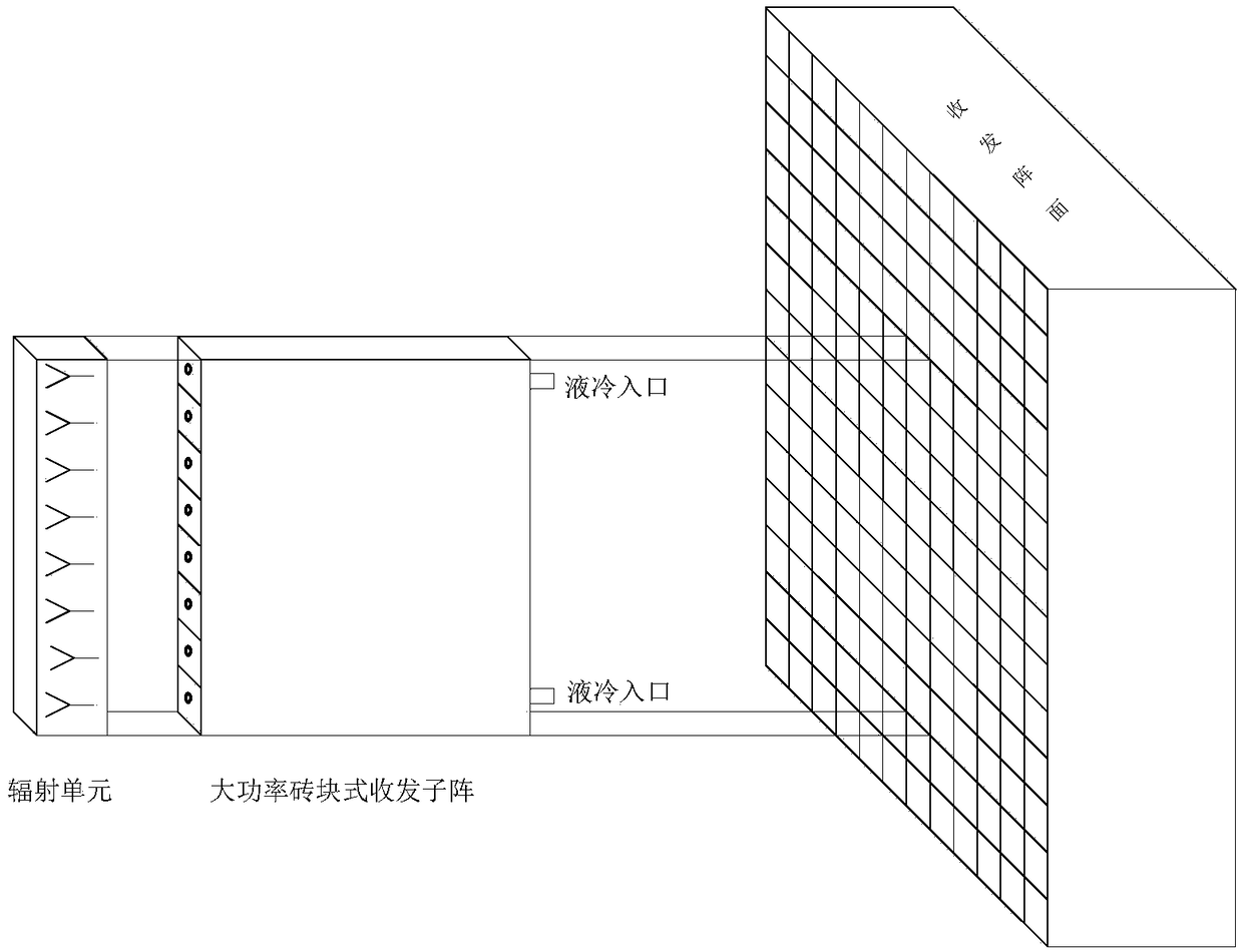 High-power vertical tile type multi-channel digital transceiving sub-array designing method