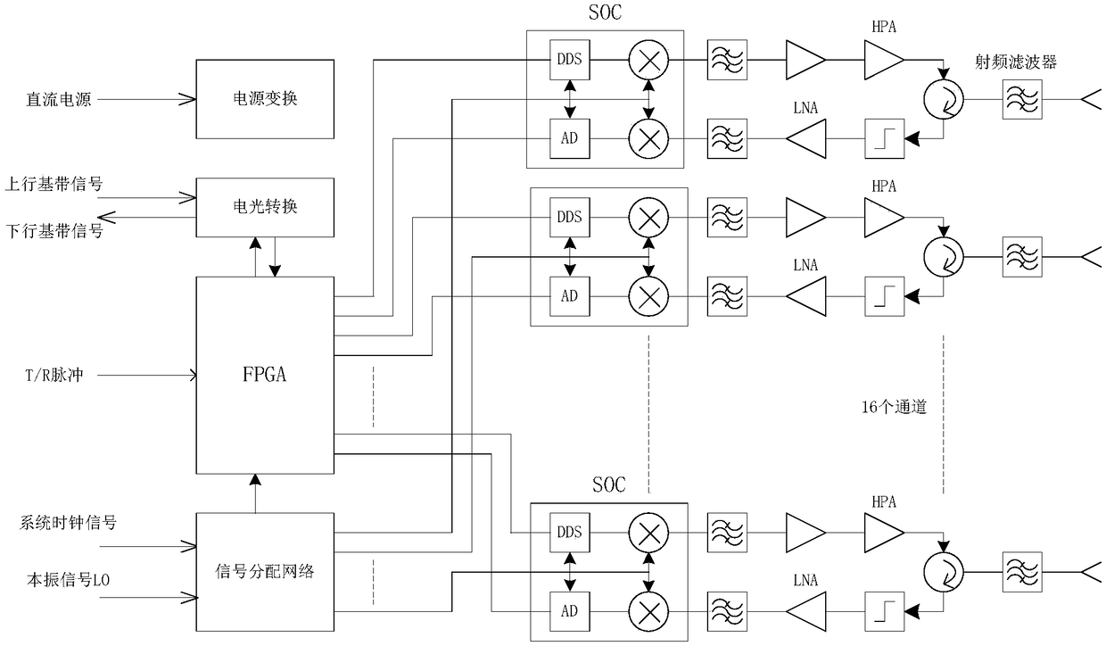 High-power vertical tile type multi-channel digital transceiving sub-array designing method