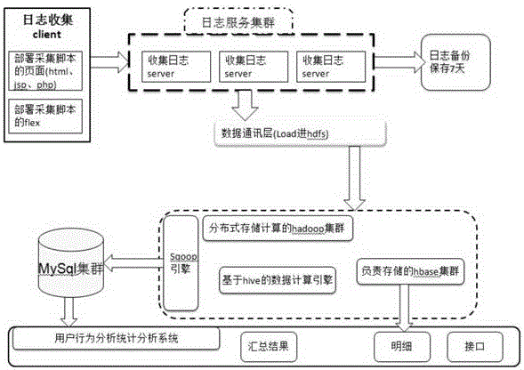 A method for monitoring and analyzing website user behavior