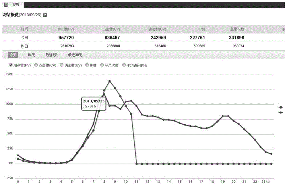 A method for monitoring and analyzing website user behavior