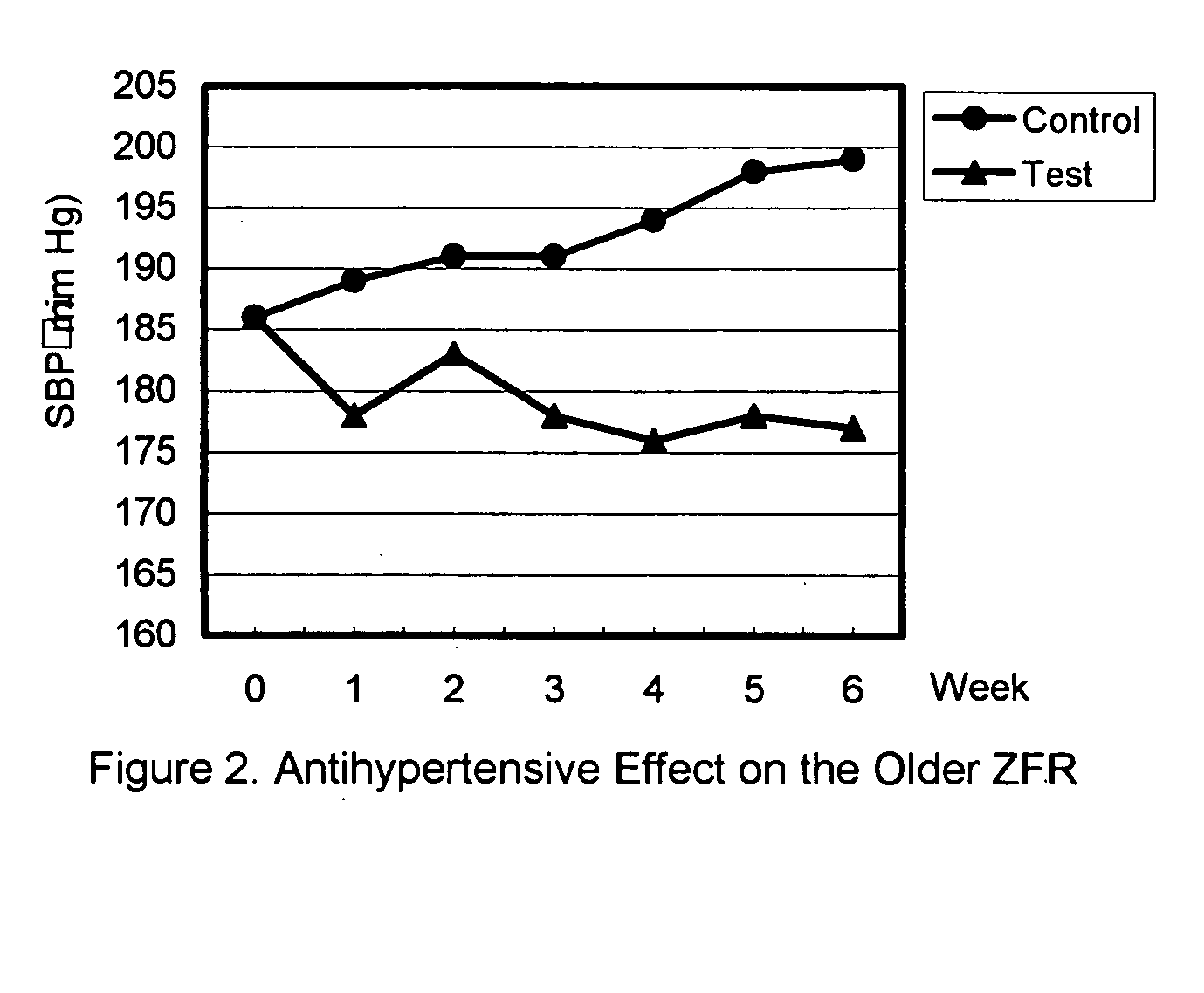 Glycoprotein with antidiabetic, antihypertensive, antiobesity and antihyperlipidemic effects from Grifola frondosa, and a method for preparing same