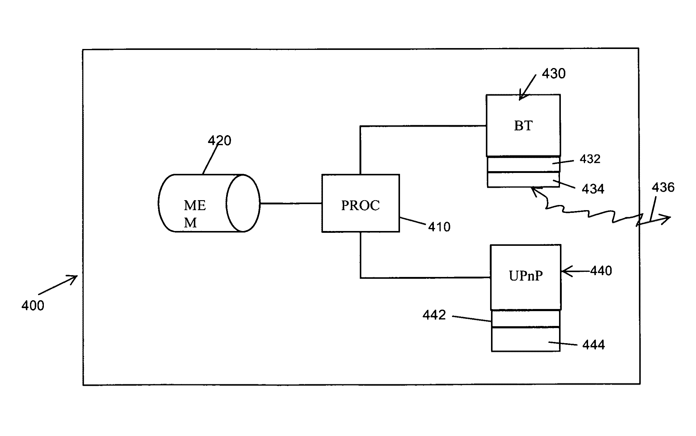 Proxy-bridge for connecting different types of devices