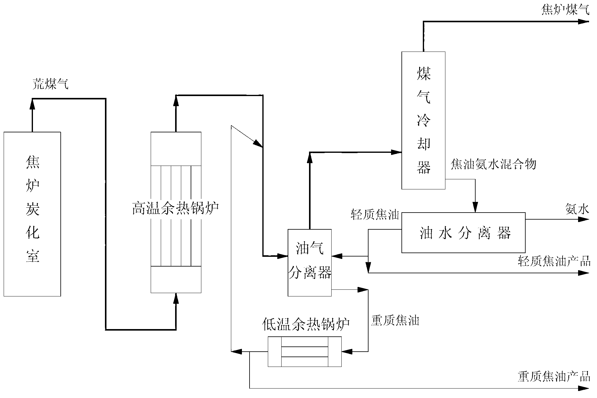 Coke oven gas afterheat recovering method and device