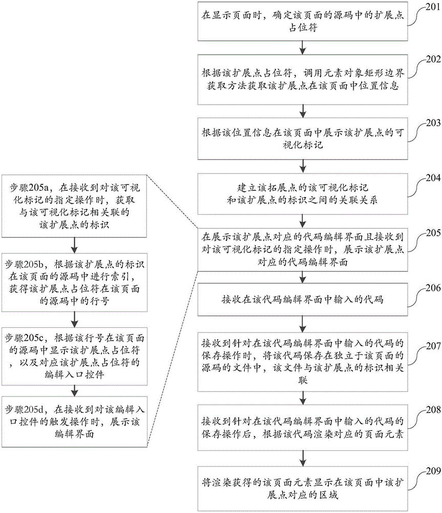Device and method for displaying page expansion points