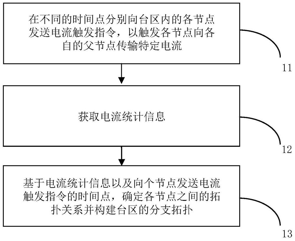 Branch topology construction method and device applied to power distribution network