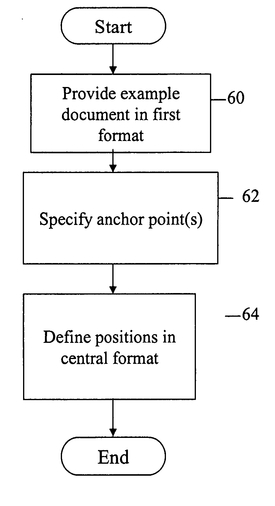 System and method for data format transformation