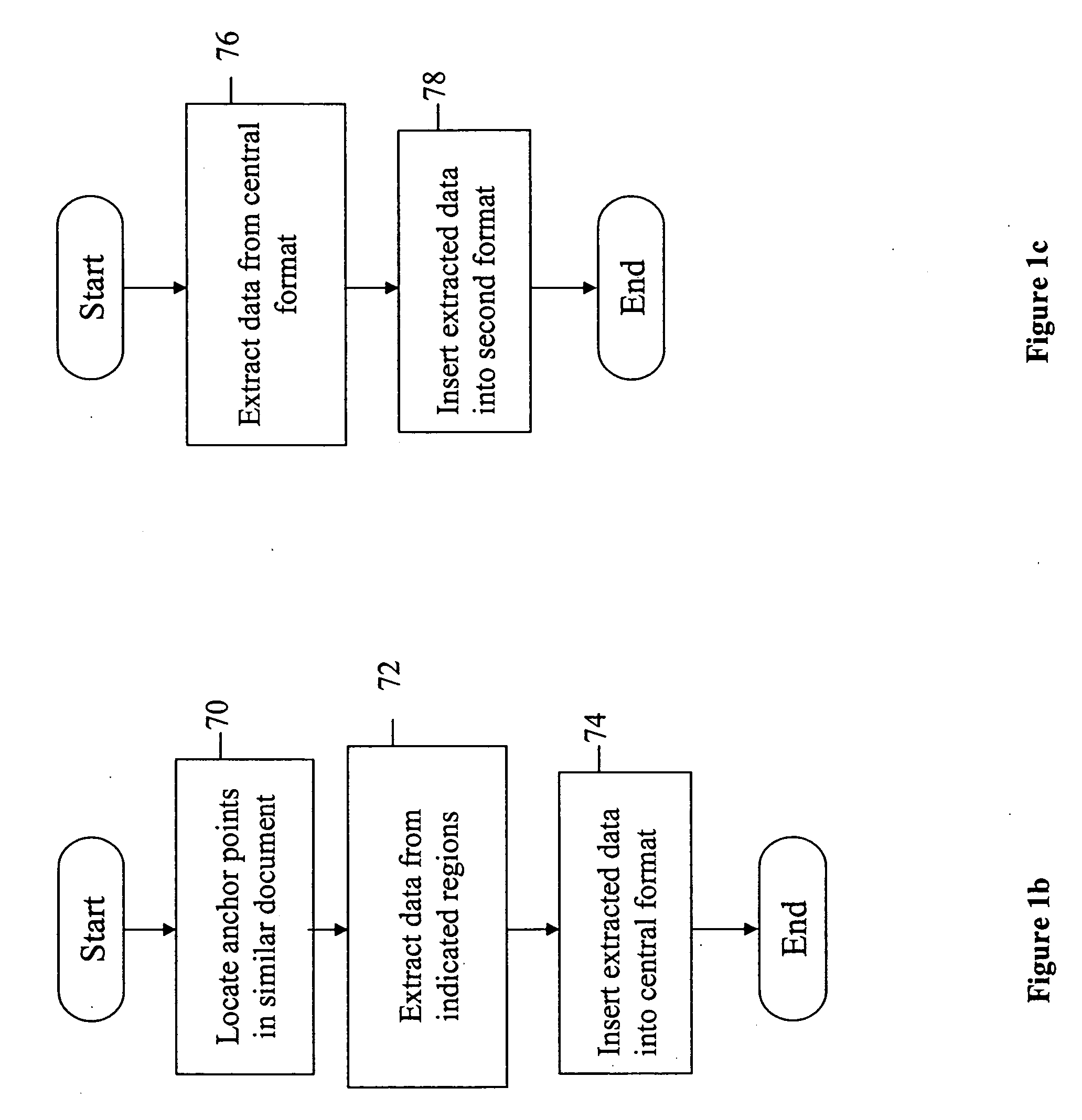 System and method for data format transformation