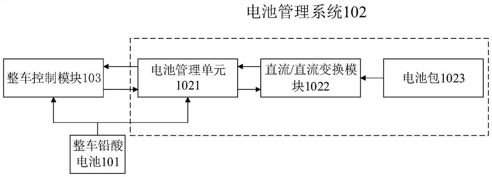 Power supply guarantee system and power supply guarantee method