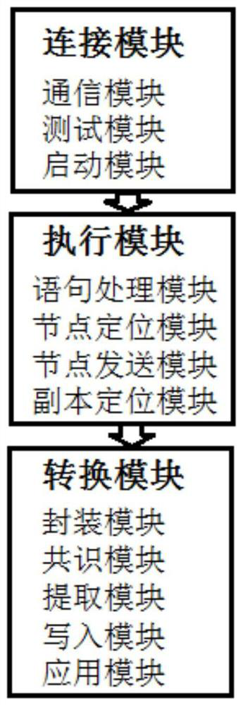 Distributed consistency protocol submission method and system based on sequential verification