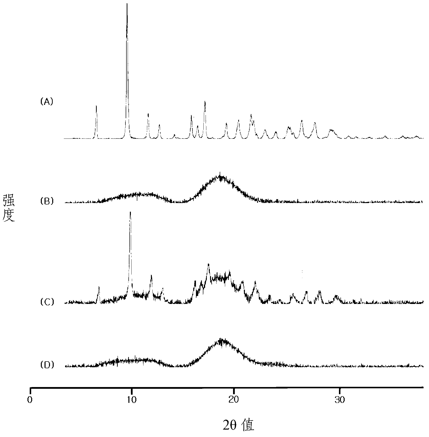 Injectable liquid composition or injectable drypowder containing revaprazan or its salt