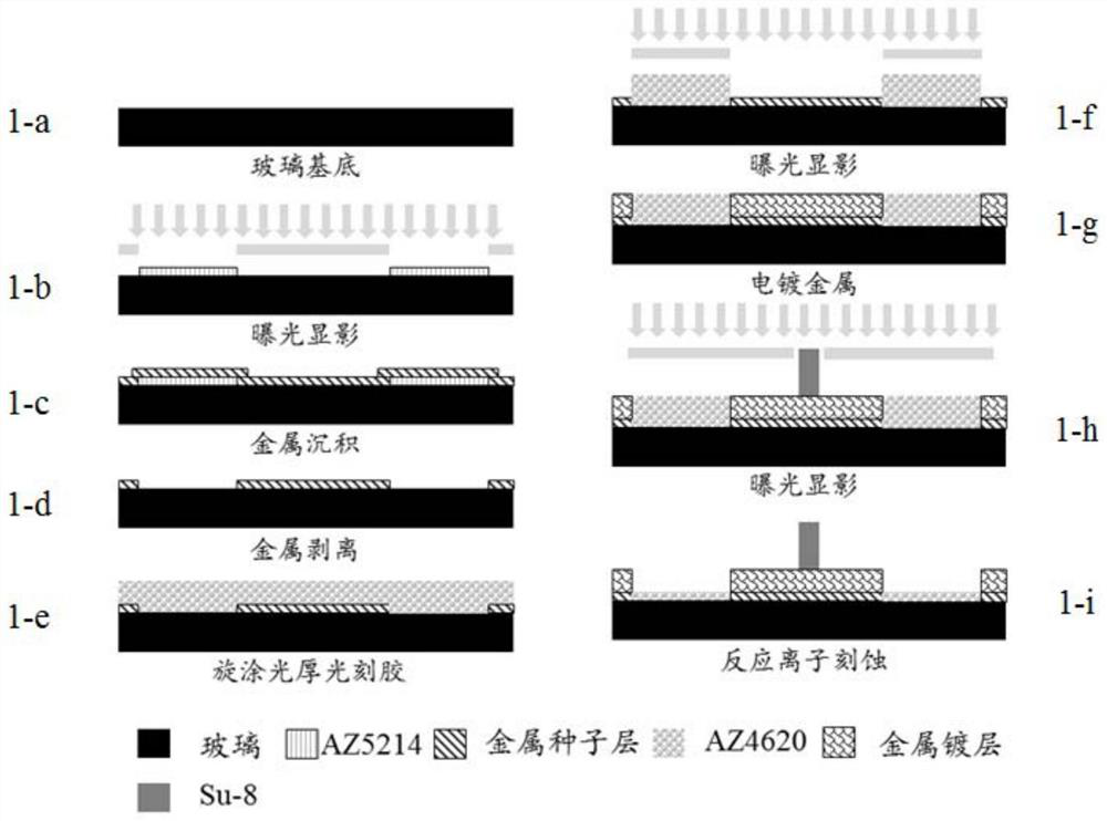 A connection probe, its preparation method and use in microelectrode array connection