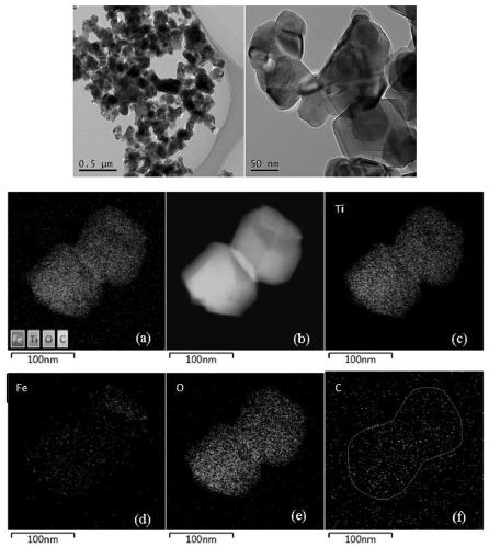 Magnetic TiO2 (R) compound photocatalyst and preparation method thereof