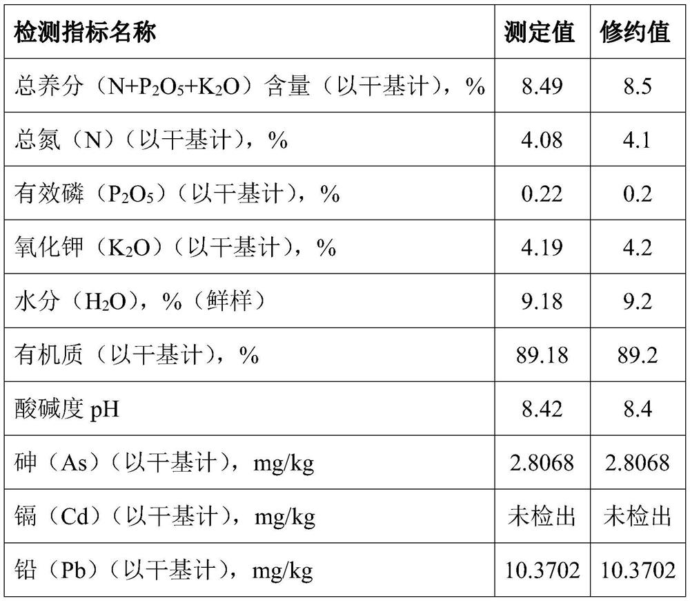 Walnut cake meal microbial fertilizer, and preparation method and application thereof